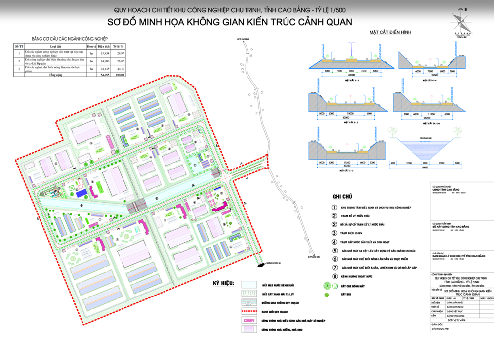 Chu Trinh Industrial Park