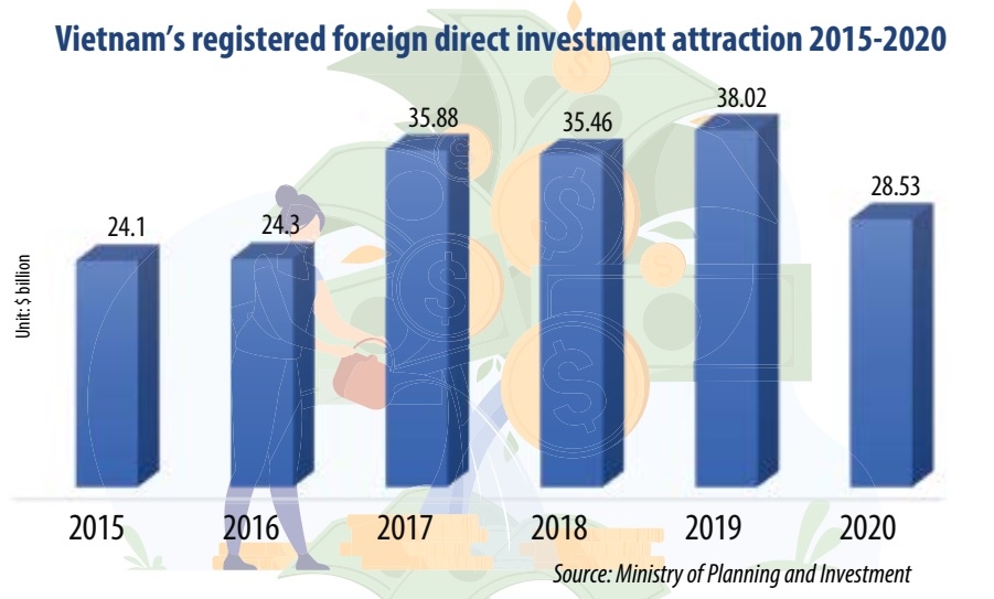 FDI focus leans into sci-tech sphere for 2021-2025 phase