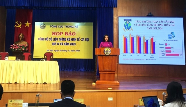 Việt Nam achieves 5.05 per cent economic growth in 2023: GSO