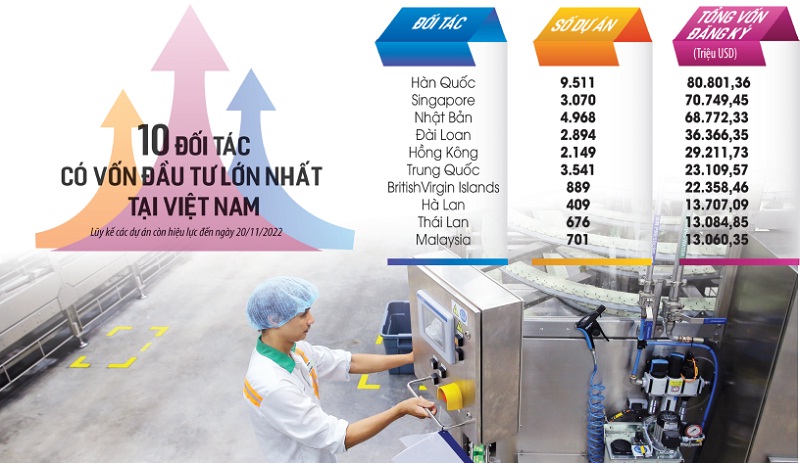 Đưa Việt Nam trở thành “cứ điểm” đầu tư