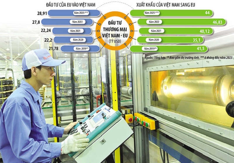 Khơi nguồn dòng vốn tỷ USD từ châu Âu