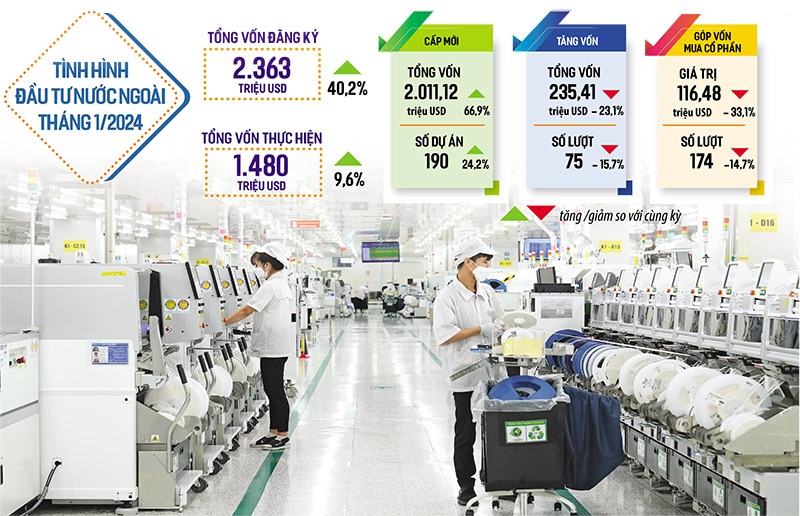 Thu hút đầu tư nước ngoài: Tín hiệu về một năm mới với thành tích mới