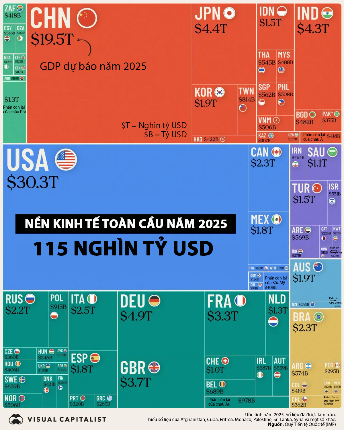 Dự báo quy mô nền kinh tế toàn cầu năm 2025, Việt Nam đứng thứ 33